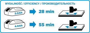 Szlifierka mimośrodowa akumulatorowa Energy+ 58G014 GRAPHITE