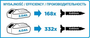 Zakrętarka akumulatorowa Energy+ 18V b/aku. 58G012 GRAPHITE